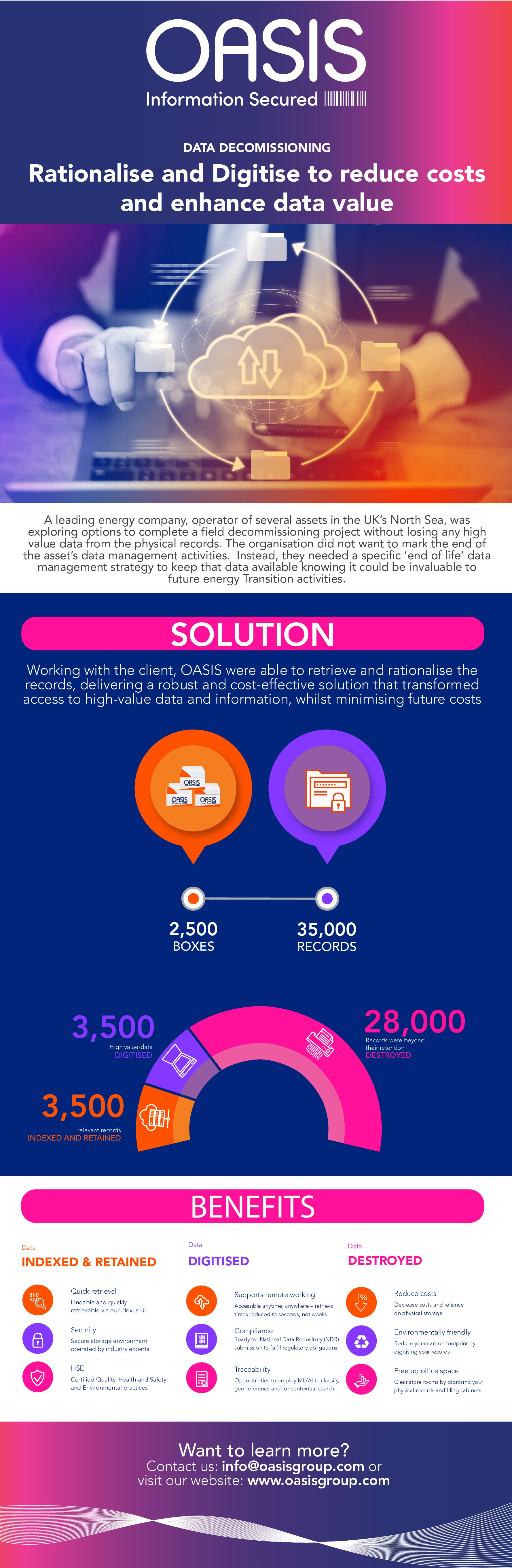 401_Information Management Strategy_Rationalise & Digitise-compressed
