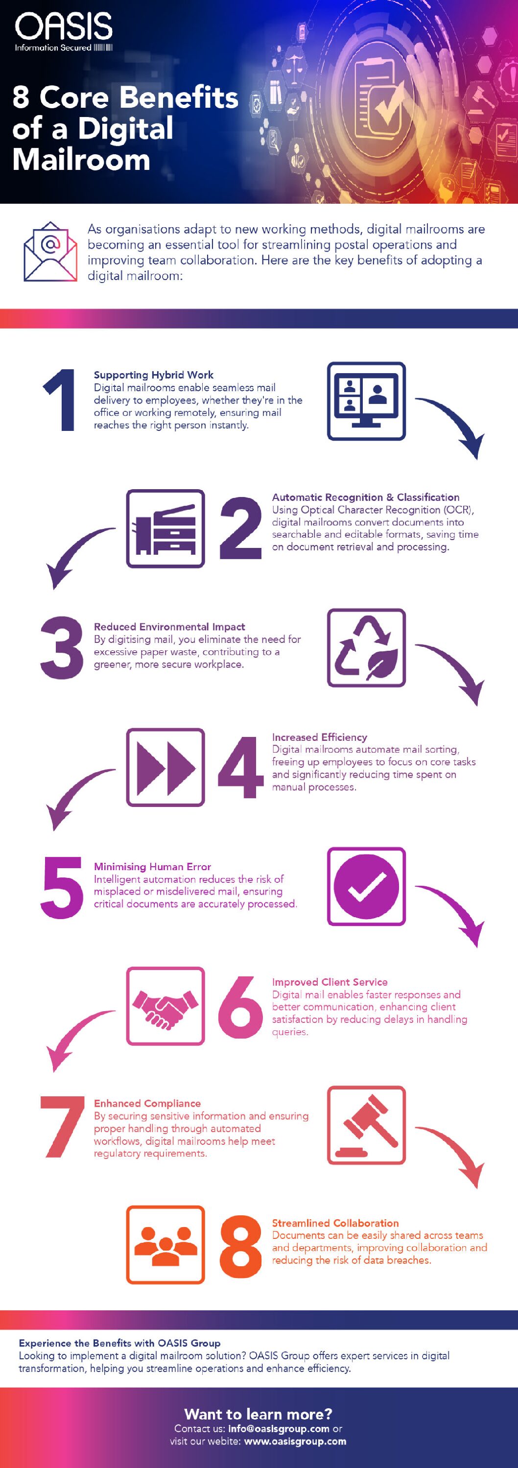 410_8 Core Benefits to Digital Mailrooms infographic v02